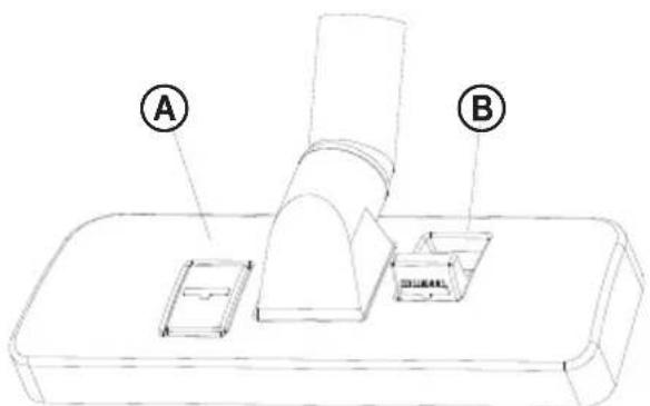A B