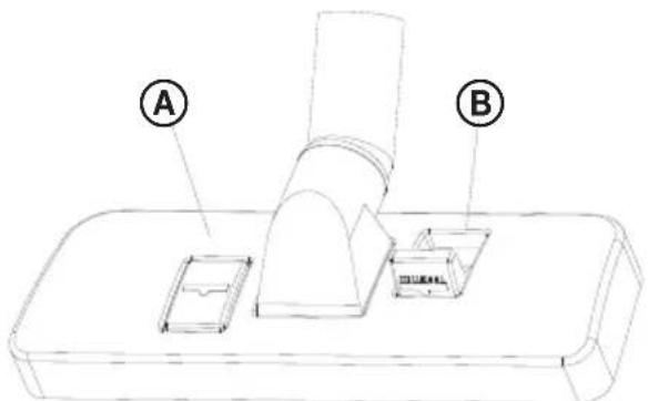 A B