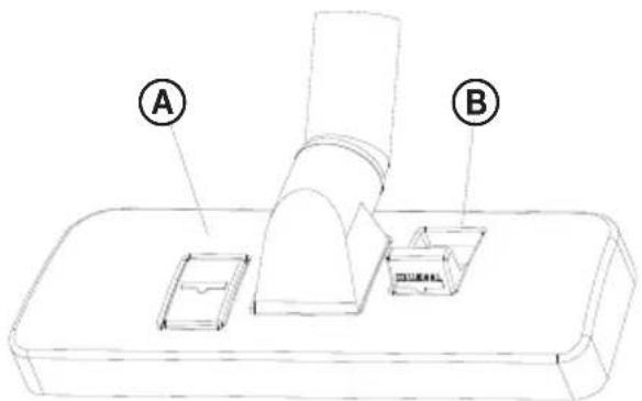 A B