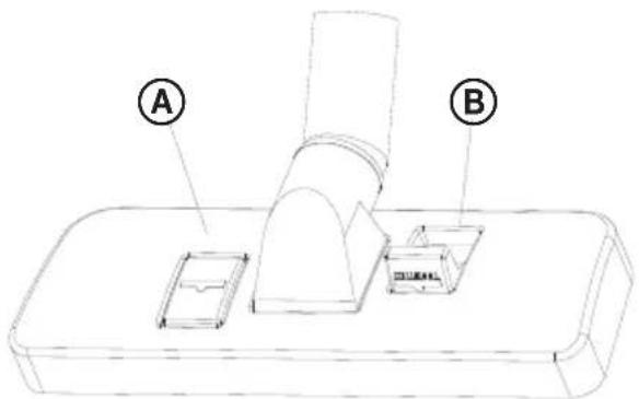 A B