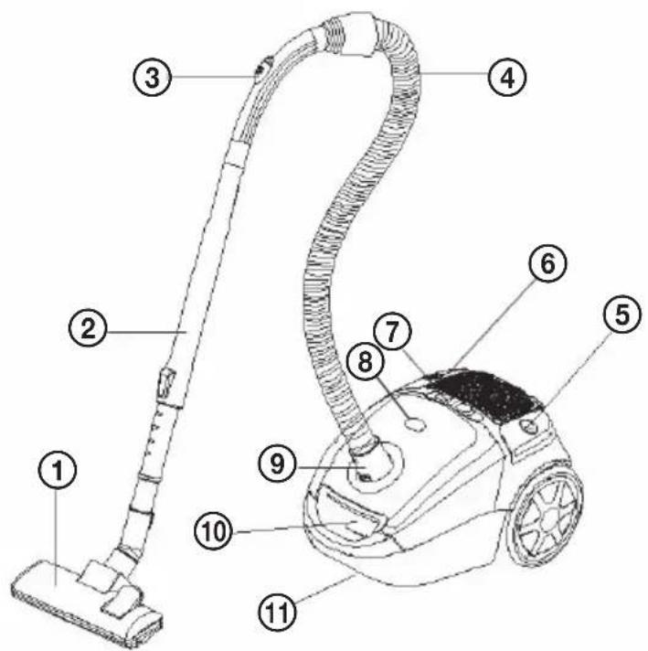 Labeled diagram of a vacuum cleaner with numbered parts for identification