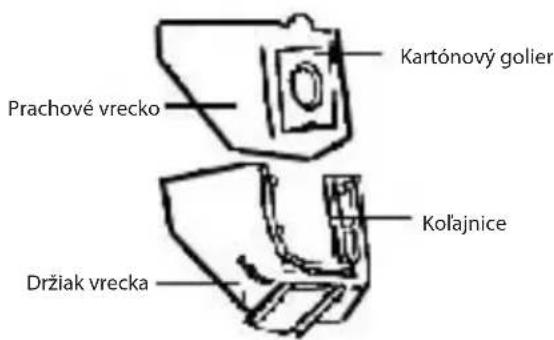 Kartónový golier Prachové vrecko Kolajnice Držiak vrecka