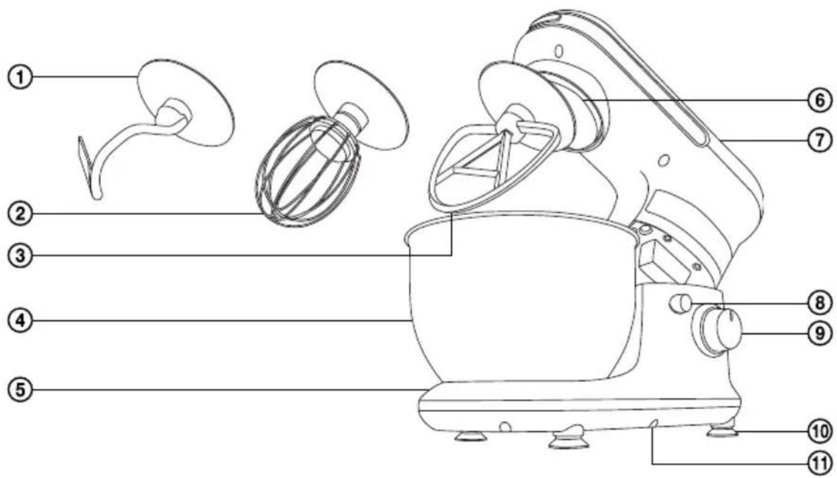Labeled diagram of a kitchen mixer with numbered parts for identification