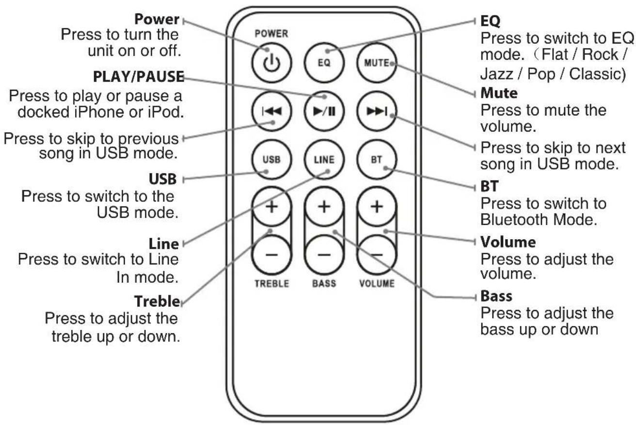 Power Press to turn the unit on or off. PLAY/PAUSE Press to play or pause a docked iPhone or iPod. Press to skip to previous song in USB mode. USB Press to switch to the USB mode. Line Press to switch to Line In mode. Treble Press to adjust the treble up or down. EQ Press to switch to EQ mode. (Flat / Rock / Jazz / Pop / Classic) Mute Press to mute the volume. Press to skip to next song in USB mode. BT Press to switch to Bluetooth Mode. Volume Press to adjust the volume. Bass Press to adjust the bass up or down
