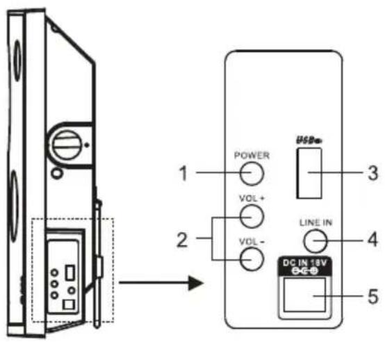 1 POWER VOL+ 2 VOL- USB LINE IN 4 DC IN 18V 5
