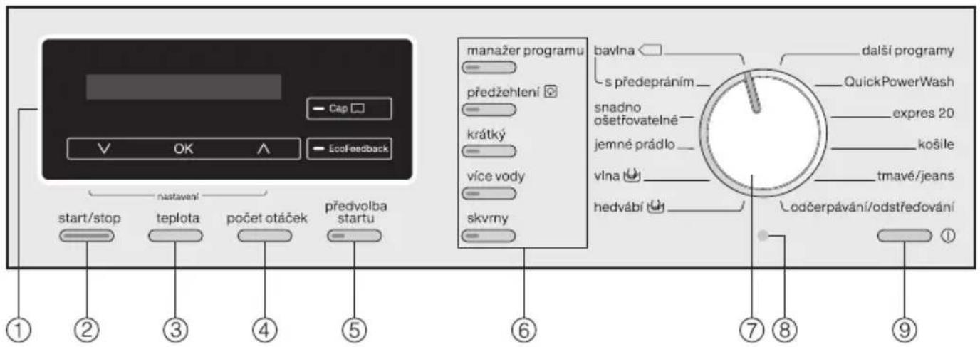 start/stop teplota počet otáček predvolba startu nastavení Cap V OK EcoFeedback manager programu predžehlení krátký více vody skvrny bavlna s předepráním snadno ošetřovatelné jemné prádlo vlna hedvábí další programy QuickPowerWash expres 20 košile tmavé/jeans Codčerpávání/odstředování ① ② ③ ④ ⑤ ⑥ ⑦ ⑧ ⑨