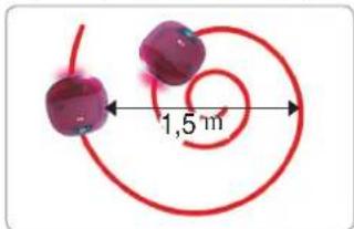 1,5 m