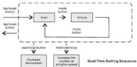 TFA 38.2016 - How to Set the Dual Time - 1