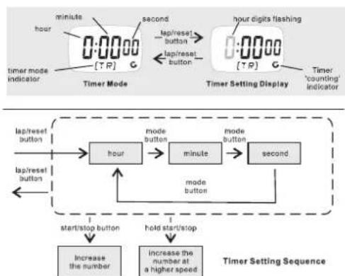 TFA 38.2016 - How to Select the ON/OFF of the Alarm and Chime - 1