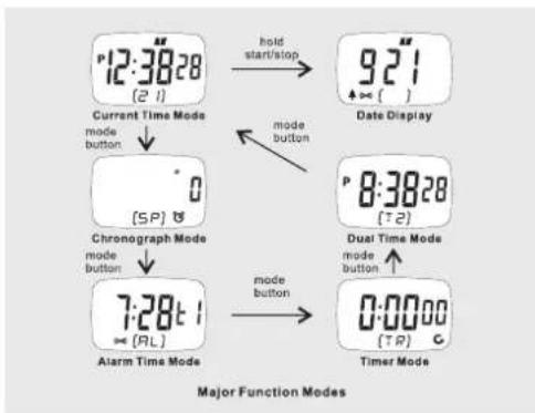 TFA 38.2016 - Function of the Buttons - 1