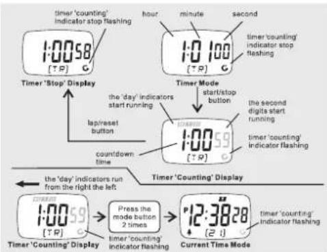TFA 38.2016 - The Setting Procedures - 1