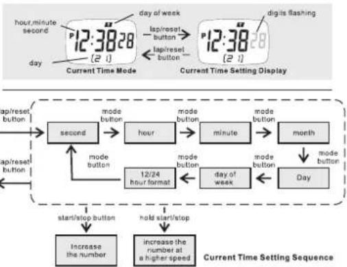 TFA 38.2016 - How to Select Date Display - 1