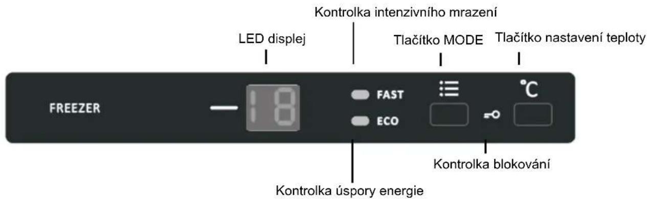 Kontrolka intenzivního mrazení LED displej Tlačitko MODE Tlačitko nastavení teploty FAST ECO Kontrolka úspory energie Kontrolka blokování FREEZER