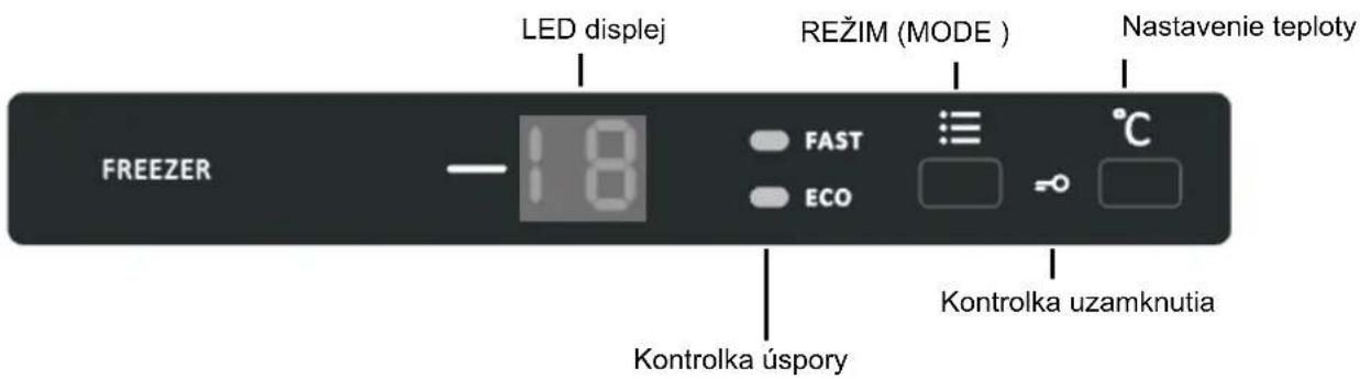 LED displej REŽIM (MODE ) Nastavenie teploty FREEZER FAST ECO Kontrolka úspory Kontrolka uzamknutia
