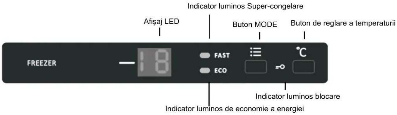 Indicator luminos Super-congelare Afişaj LED Buton MODE Buton de reglare a temperaturii FREEZER FAST ECO °C Indicator luminos blocare Indicator luminos de economie a energiei