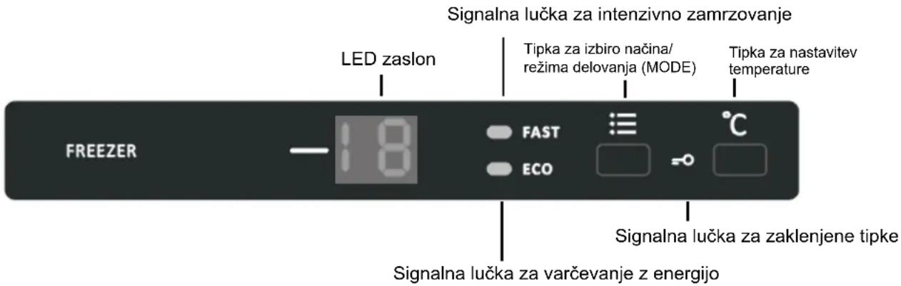 Signalna lučka za intenzivno zamrzovanje LED zaslon Tipka za izbiro načina/ režima delovanja (MODE) Tipka za nastavitev temperature FAST ECO °C FREEZER Signalna lučka za zaklenjene tipke Signalna lučka za varčevanje z energijo
