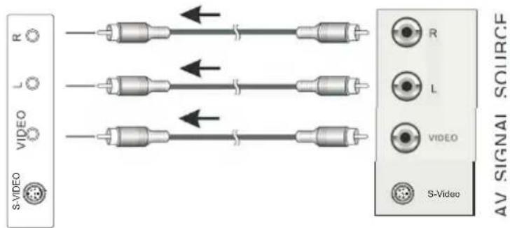 S-VIDEO R L VIDEO S-Video AV SIGNAL SOURCE