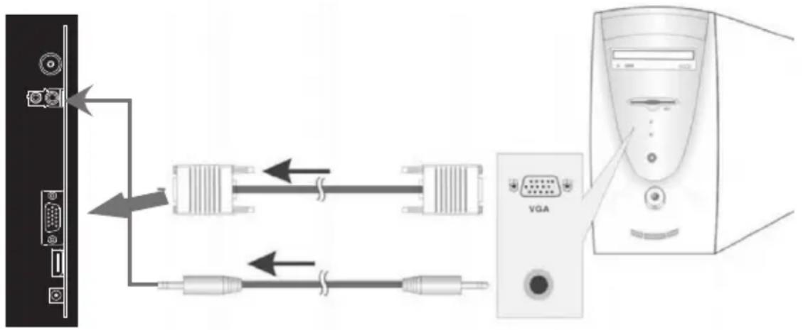 Trevi LTV 2513 CI - COLLEGAMENTO TRAMITE CAVO VGA / JACK - 1