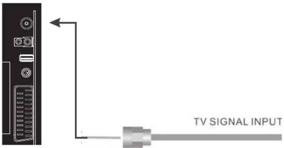TV SIGNAL INPUT