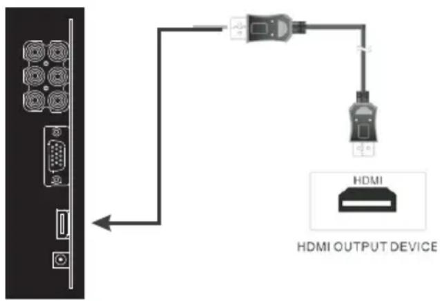 HDMI HDMI OUTPUT DEVICE