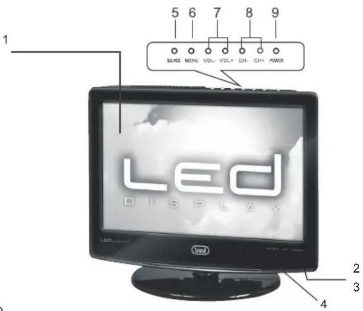 1 5 6 7 8 9 SOURCE MENU VOL- VOL+ CH- CH+ POWER LED DISPLAY 2 3 4