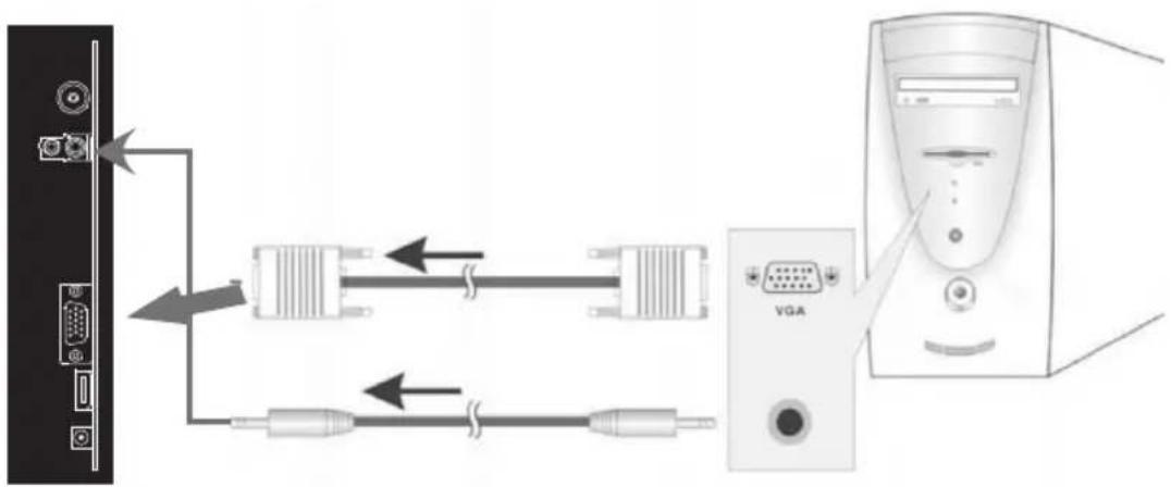 Diagram showing connection between a computer tower via VGA, with cable routing and port labels