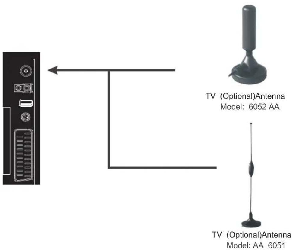 TV (Optional)Antenna Model: 6052 AA TV (Optional)Antenna Model: AA 6051