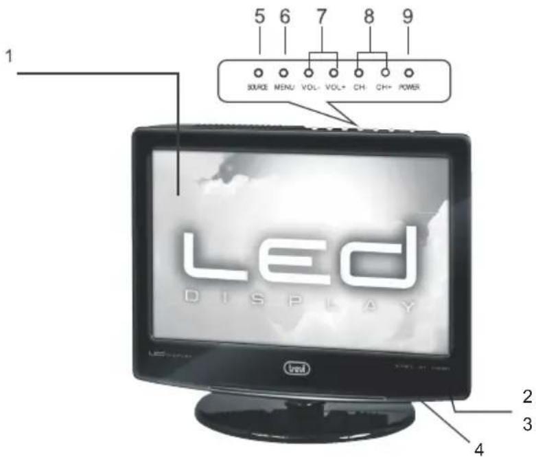 1 5 6 7 8 9 SOURCE MENU VOL- VOL- CH- CH+ POWER LED DISPLAY 2 3 4