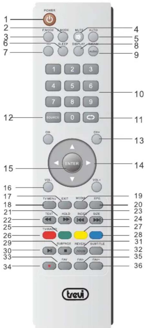 POWER P.MODE MODE MUTE AUTO SLEEP DISPLAY NGRAM AUDIO 1 2 3 4 5 6 7 8 9 SOURCE 0 CH- CH+ ENTER VOL- VOL+ TV MENU EXIT MEDIA EPG TEXT HOLD INDEX SIZE TV/RADIO SUBPAGE REVEA SUBTITLE FAV FAV- FAV+ trevi