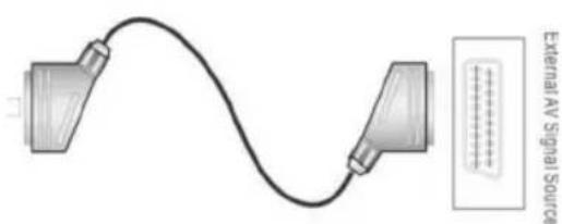 External AV Signal Source