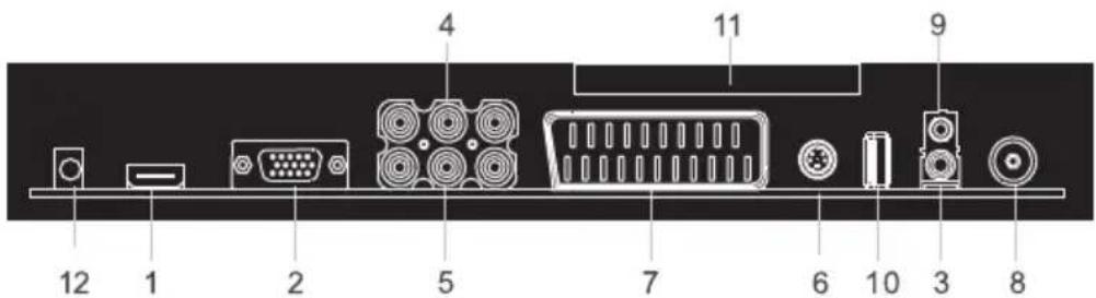 12 1 2 5 4 7 6 10 3 8 9 11