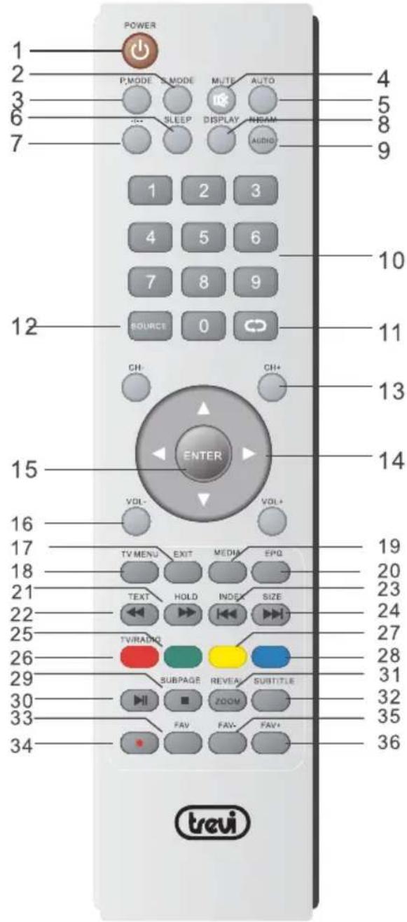 POWER P.MODE S.MODE MUTE AUTO SLEEP DISPLAY INREAM AUDIO 1 2 3 4 5 6 7 8 9 SOURCE 0 CH- ENTER VOL- VOL+ TV MENU EXIT MEDIA EPQ TEXT HOLD INDEX SIZE TV/RADIO SUBPAGE REVEA SUBTITLE FAV FAV FAV+ trevi