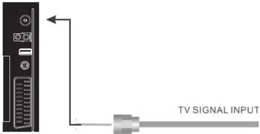 TV SIGNAL INPUT