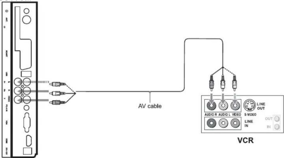AV cable VCR