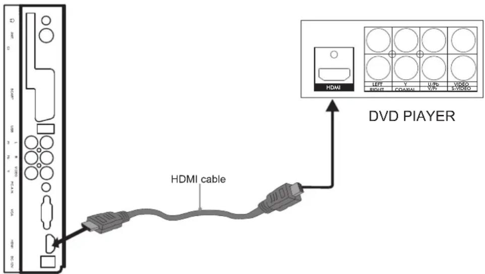 HDMI DVD PLAYER HDMI cable