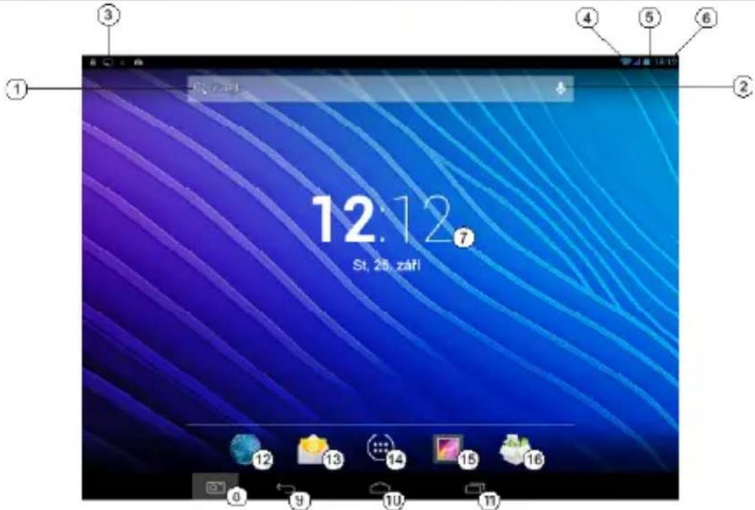 Texet TM-9768HD - Pracovní plocha a prvky řízení - 1