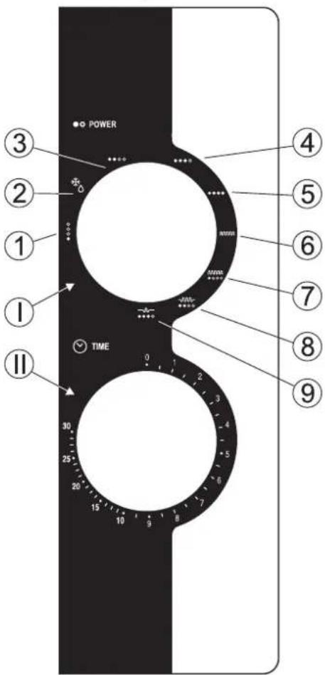 POWER 3 2 1 I II TIME 4 5 6 7 8 9