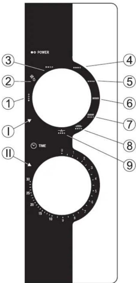 POWER 1 2 3 4 5 6 7 8 9 TIME 0 2 3 4 5 6 7 8 9 10 15 20 25 30 ① ② ③ ④ ⑤ ⑥ ⑦ ⑧ ⑨