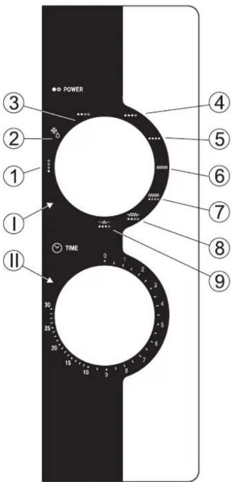 POWER 1 2 3 4 5 6 7 8 9 I TIME 0 2 3 4 5 6 7 8 9 10 20 30 30 25 20 15 10 8