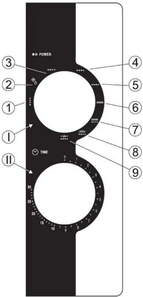 POWER ③ ② ① ① ② TIME ④ ⑤ ⑥ ⑦ ⑧ ⑨ 30 25 20 15 10 9 8