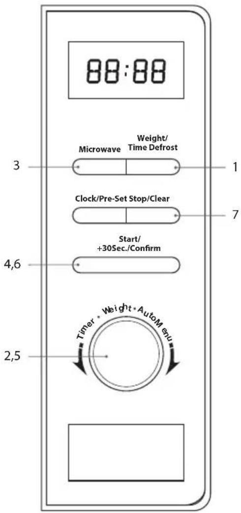 88:88 3 Microwave Weight/ Time Defrost 1 Clock/Pre-Set Stop/Clear 7 4,6 Start/ +30Sec./Confirm 2,5 Timer · Weight · AutoMenu
