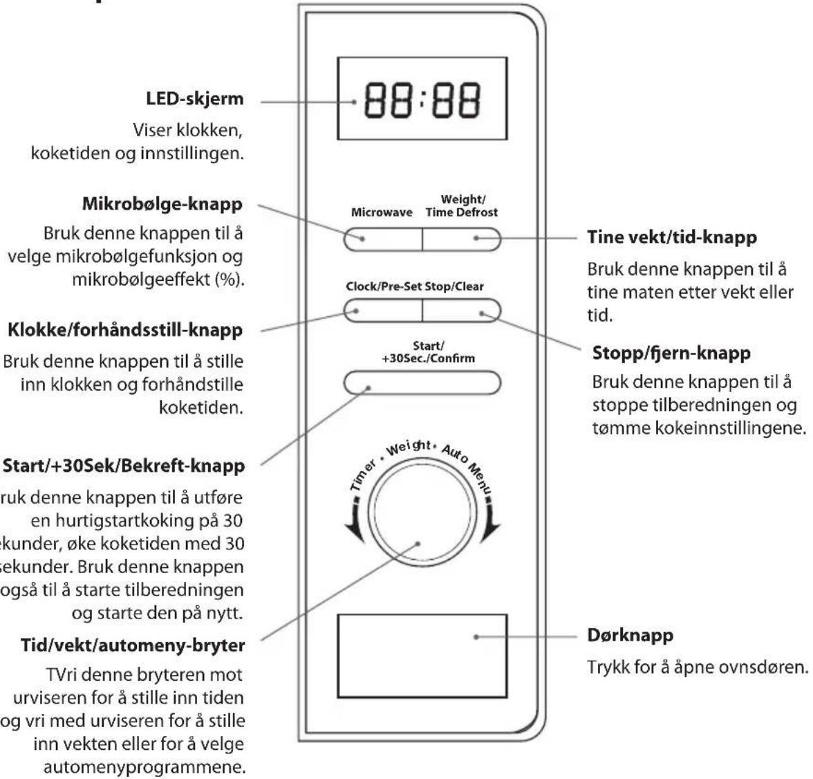 Logik L17MSB13E - Kontrollere Redskaper For Tilberedning - 2