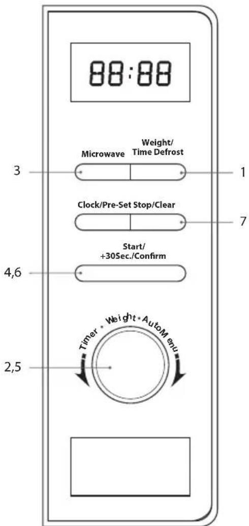 88:88 3 Microwave Weight/ Time Defrost 1 Clock/Pre-Set Stop/Clear 7 Start/ +30Sec./Confirm 4,6 2,5 Timer · Weight · AutoMenu