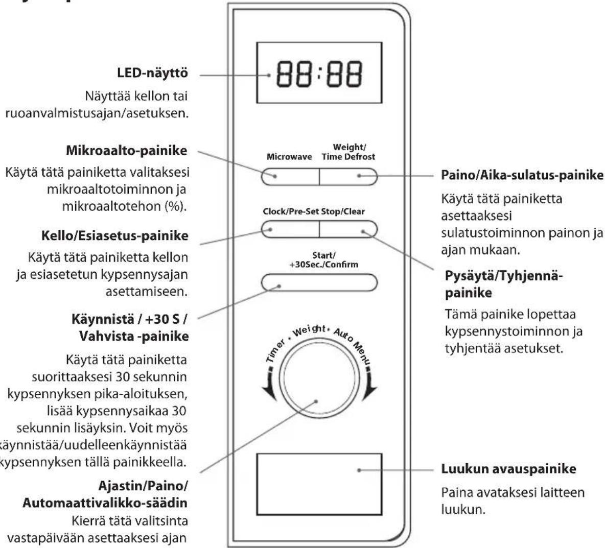 Logik L17MSB13E - Ohjauspaneeli - 1