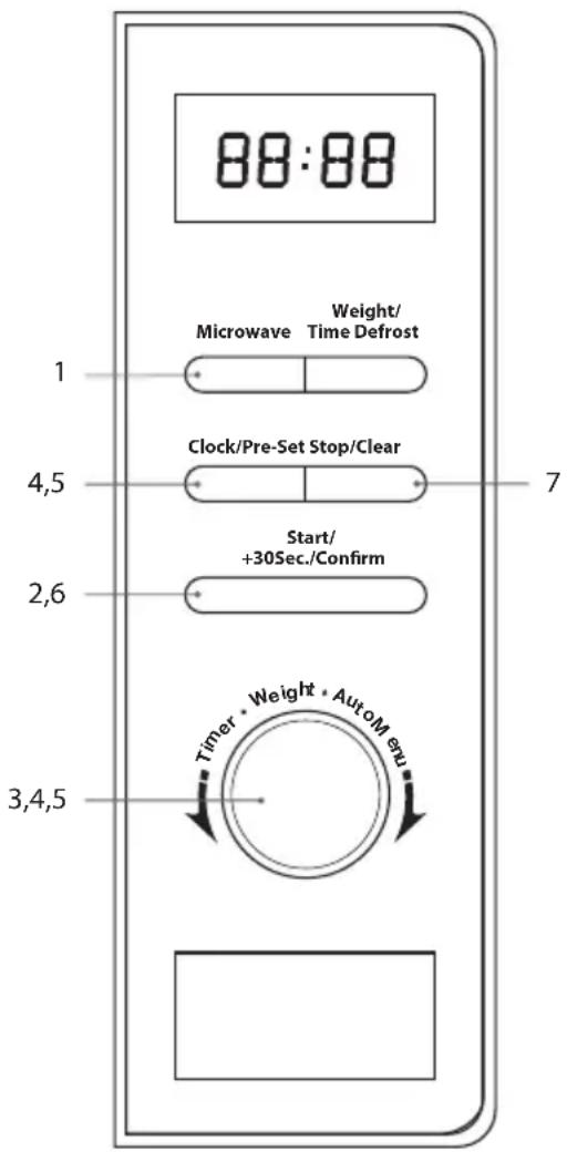 88:88 1 Microwave Weight/ Time Defrost Clock/Pre-Set Stop/Clear 2,6 Start/ +30Sec./Confirm 7 3,4,5 Timer • Weight • AutoM thru