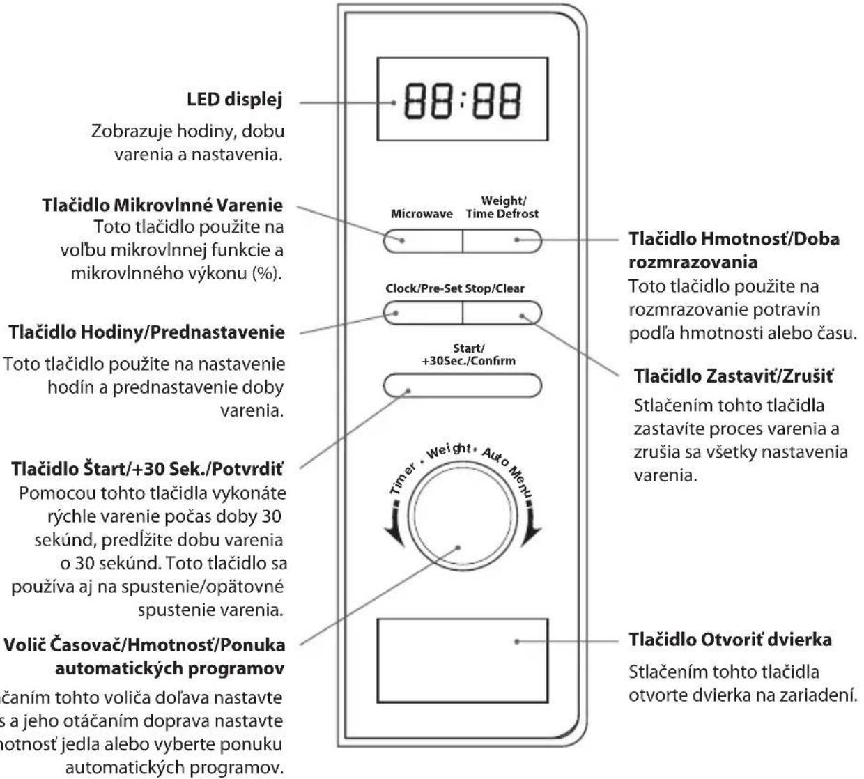 Logik L17MSB13E - Kontrola Riadov Na Varenie - 2