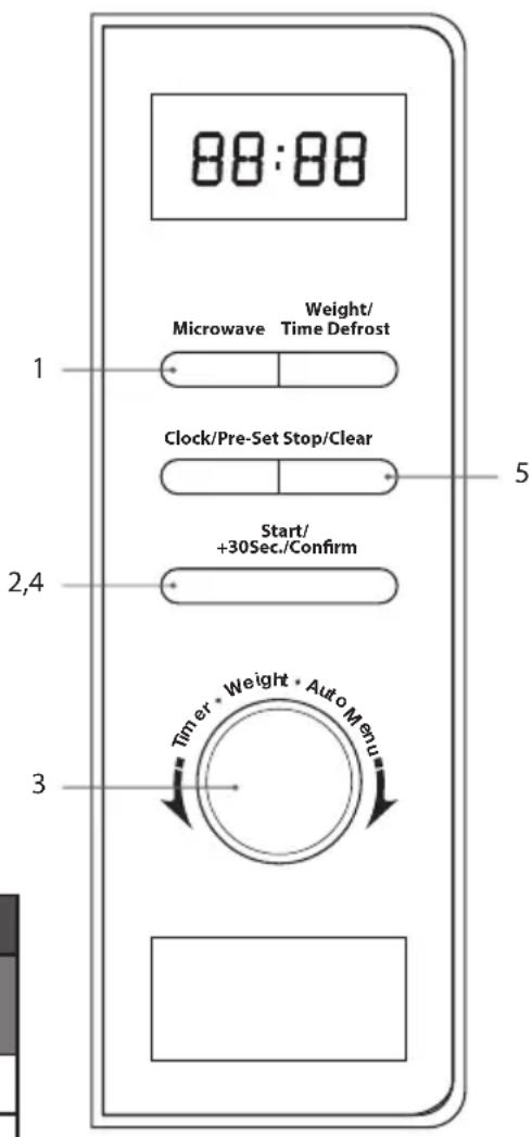88:88 1 Microwave Weight/ Time Defrost Clock/Pre-Set Stop/Clear 2,4 Start/ +30Sec./Confirm 5 Timer • Weight • Auto Menu 3