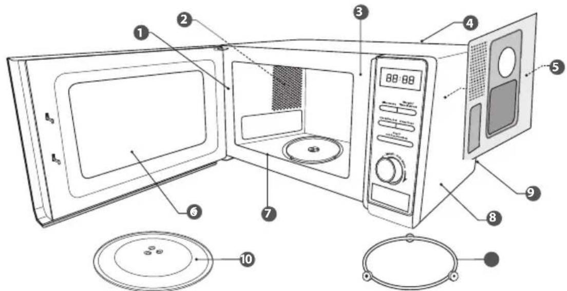 Labeled diagram of a microwave oven showing interior components and front view