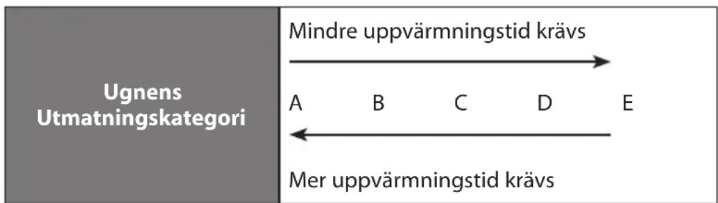 Logik L17MSB13E - Olika Kategorier För Mikrovågsuppvärmning - 2