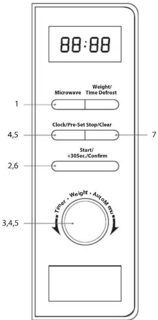 88:88 1 Microwave Weight/ Time Defrost Clock/Pre-Set Stop/Clear 2,6 Start/ +30Sec./Confirm 7 3,4,5 Timer • Weight • AutoM thru
